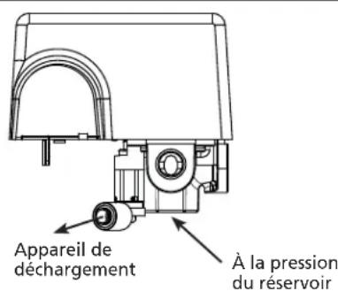 Campbell Hausfeld HS5180 - MANOSTAT, DÉMARRAGE - ARRÊT - 1