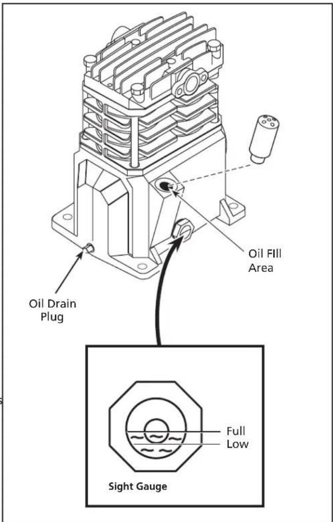 Campbell Hausfeld VT6358 - OIL CAPACITY - 1