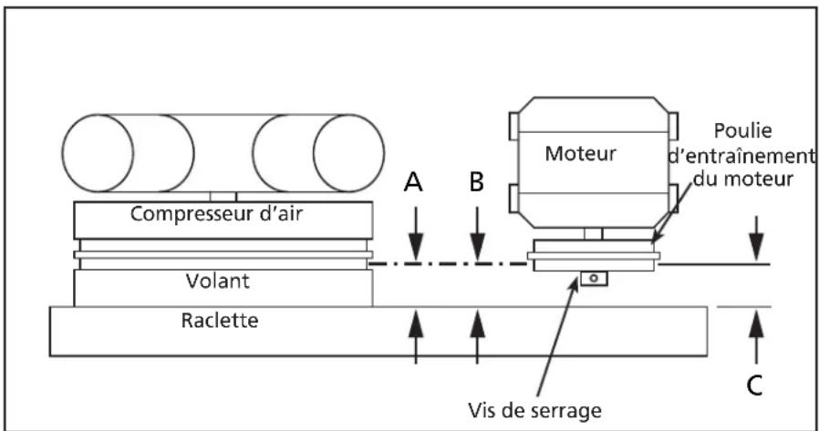 Campbell Hausfeld VT6358 - AVERTISSEMENT - 1
