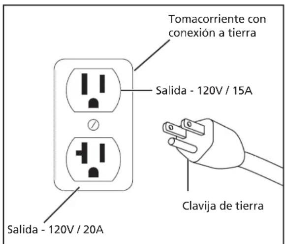 Campbell Hausfeld VT6358 - Conexión a tierra - 1