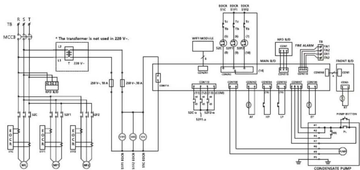 Airrex HSC-36R - ● HSC-60R 1 Ph - 2