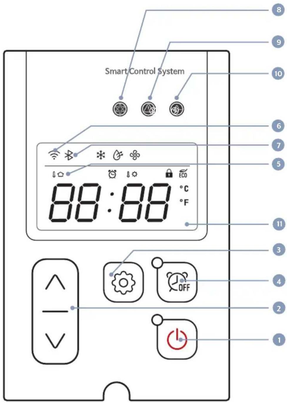 Airrex HSC-36R - CONTROL PANEL FUNCTIONS - 1