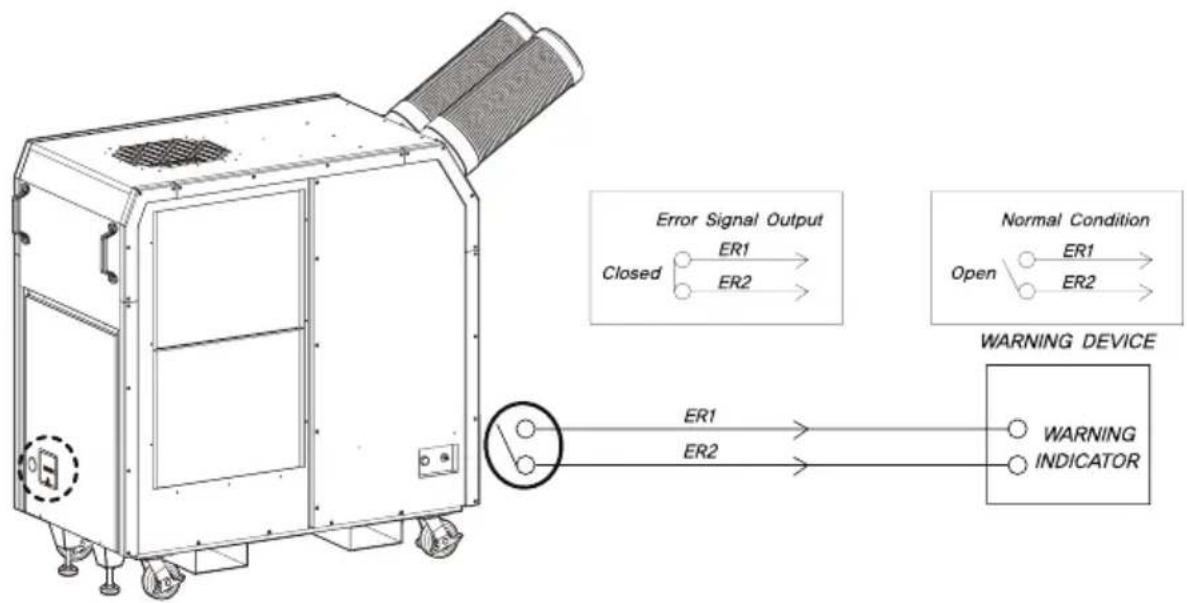 Airrex HSC-36R - ● Output terminal ER1 and ER2 - 1