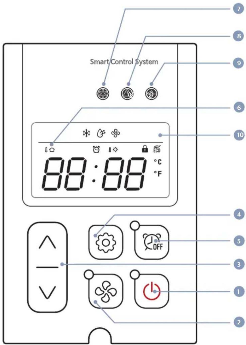 Airrex HSC-18R - CONTROL PANEL FUNCTIONS - 1