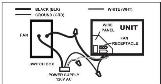 Canarm CEPD200 - ELECTRICAL WIRING CONNECTION - 2