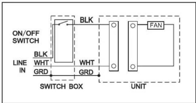Canarm CEPD150 - ELECTRICAL WIRING CONNECTION - 1