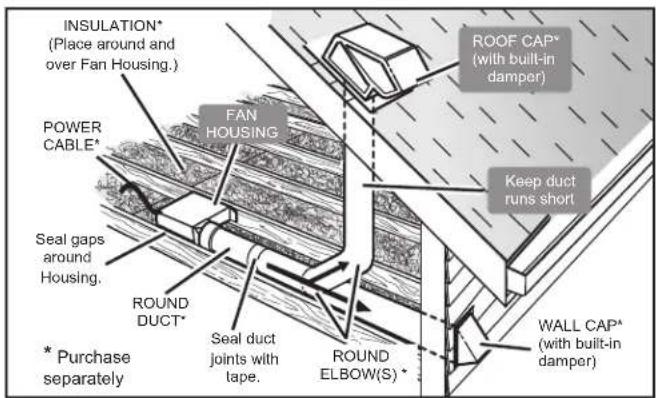 Canarm CEPD150 - PLAN THE INSTALLATION - 2