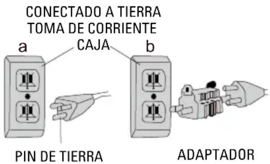 EcoMax EMF101090D - NOTA: EN CANADÁ, EL USO DE UN ADAPTADOR TEMPORAL NO ESTÁ PERMITIDO POR EL CÓDIGO ELÉCTRICO CANADIENSE. - 1