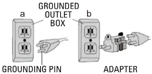 EcoMax EMF101090D - NOTE: IN CANADA, THE USE OF A TEMPORARY ADAPTOR IS NOT PERMITTED BY THE CANADIAN ELECTRICAL CODE. - 1