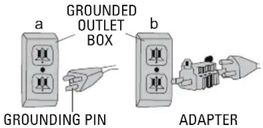 EcoMax EMF103055D - NOTE: IN CANADA, THE USE OF A TEMPORARY ADAPTOR IS NOT PERMITTED BY THE CANADIAN ELECTRICAL CODE. - 1