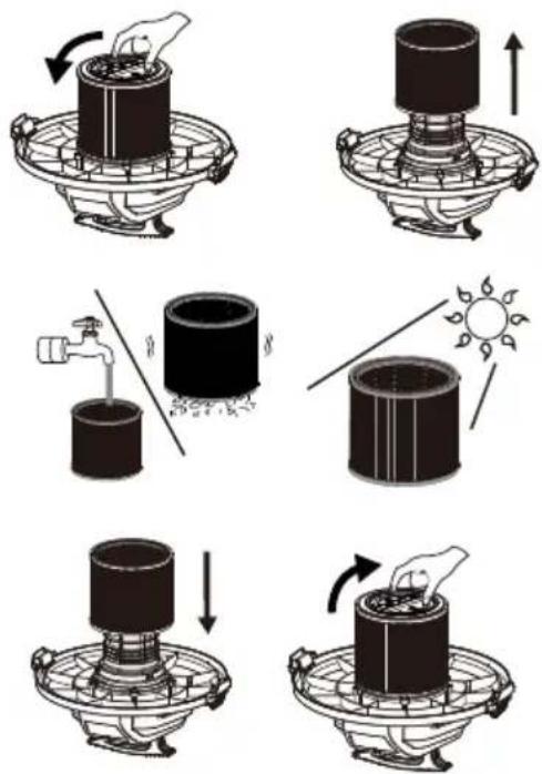 EcoMax EM18191P - DECHARGER LE FILTRÉ À CARTOUCHE - 1