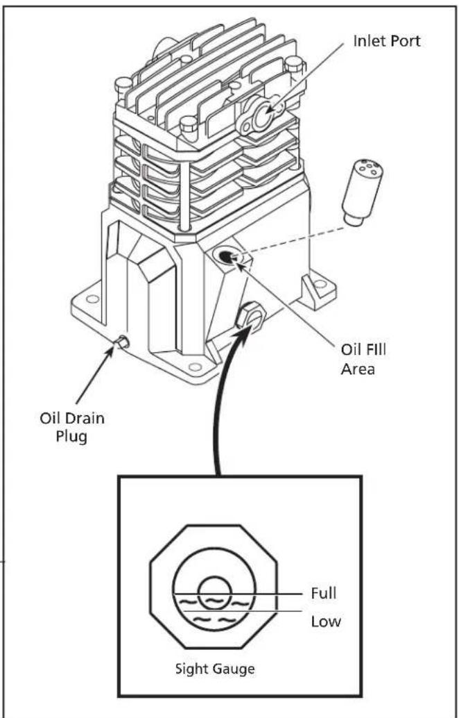 Campbell Hausfeld VT6195 - OPERATING INSTRUCTIONS - 1