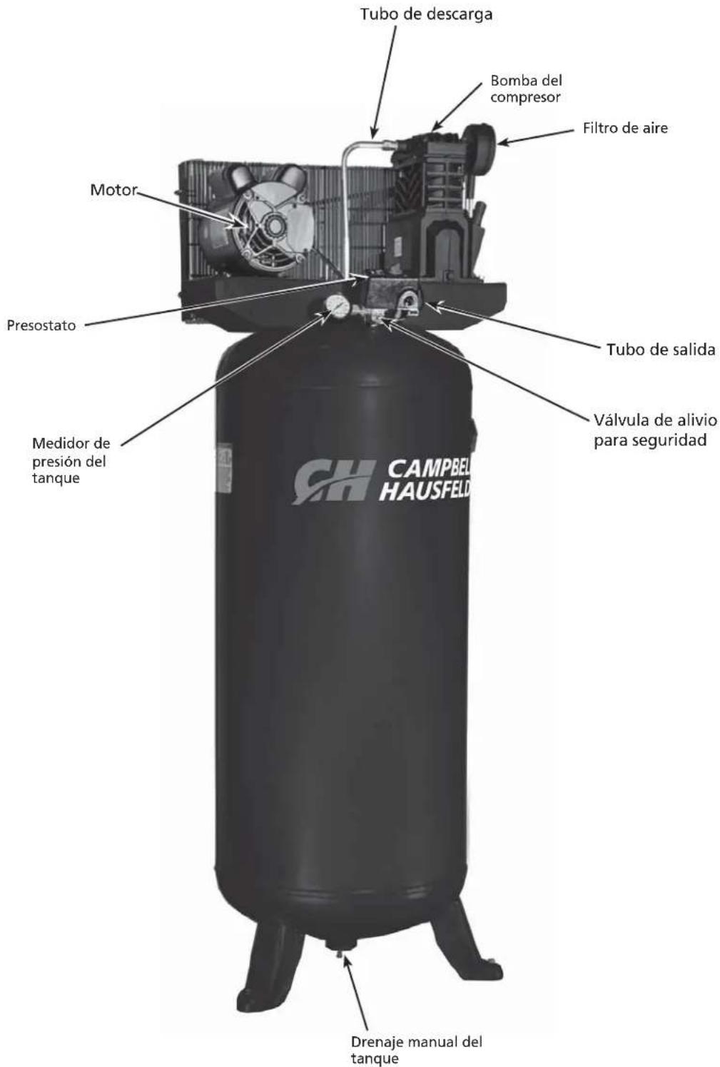 Campbell Hausfeld VT6195 - Guarde estas instrucciones - no las deseche - 1