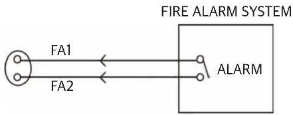 Airrex HSC-24R - ● Input terminal FA1 and FA2 - 3