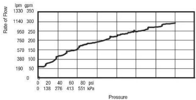 Watts 957-NRS-FS - NOTICE - 3