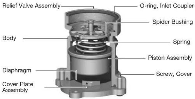Watts 957-NRS-FS - Parts - 2