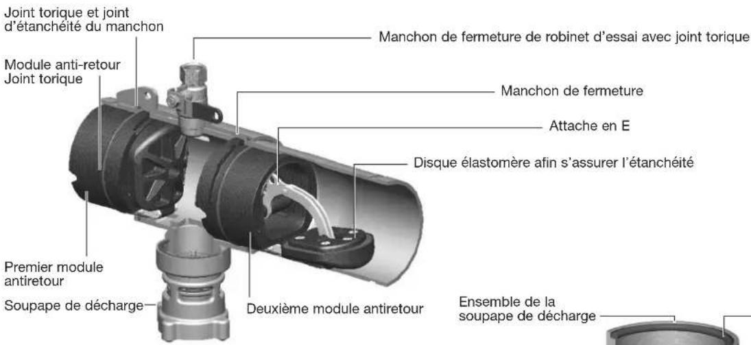 Watts 957-NRS-FS - Pièces - 1