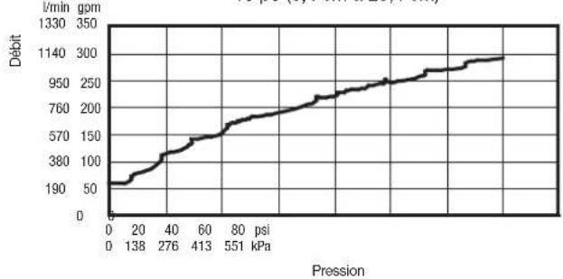 Watts 957-NRS-FS - AVIS - 3
