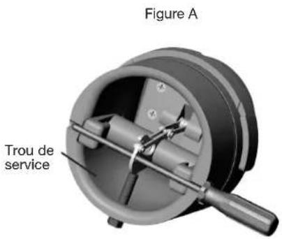Figure A Trou de service