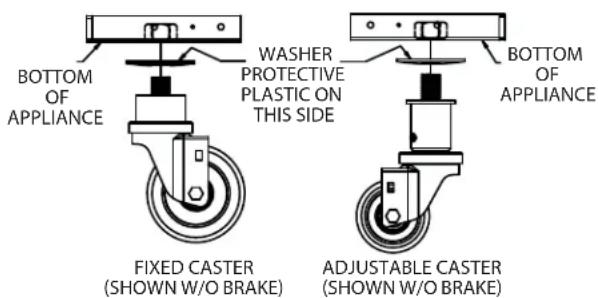GARLAND G30-BRL - Installation for Units Equipped with Casters - 1