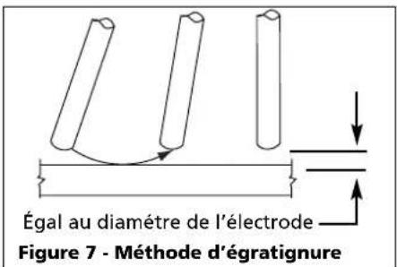 Campbell Hausfeld WS099098AV - Directives De Soudage (Suite) - 1