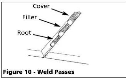 Campbell Hausfeld WS099098AV - WELD PASSES - 1