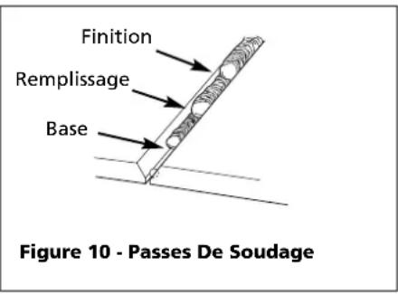 Campbell Hausfeld WS099098AV - PASSSES DE SOUDAGE - 1