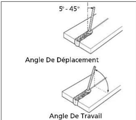 Campbell Hausfeld WS099098AV - ANGLE DE SoudURE - 1