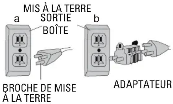 EcoMax EMF102433D - REMARQUE : AU CANADA, L'UTILISATION D'UN L'ADAPTATEUR TEMPORAIRE N'EST PAS AUTORISÉ PAR LE CODE ÉLECTRIQUE CANADIEN. - 1