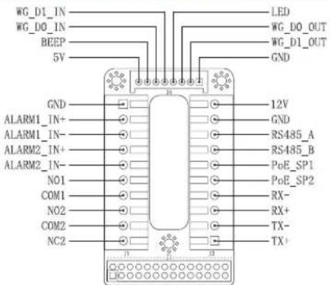 GRANDSTREAM GDS3712 - GDS3712 KONFIGURATION - 3