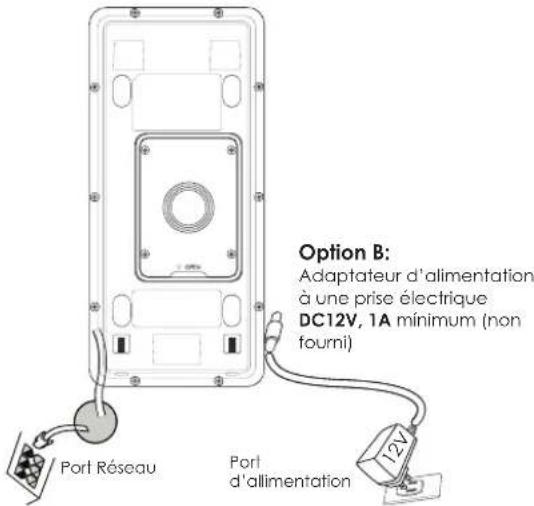 GRANDSTREAM GDS3712 - Option A: - 1