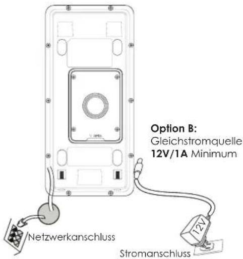 GRANDSTREAM GDS3712 - Option A: - 1