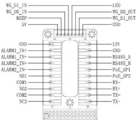 GRANDSTREAM GDS3712 - Nota: - 3