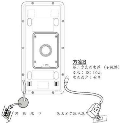 GRANDSTREAM GDS3712 - 方案A - 1