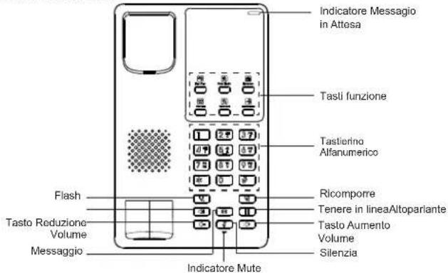 GRANDSTREAM GHP62X - GHP620/W &amp; GHP621/W DESCRIZIONE: - 1
