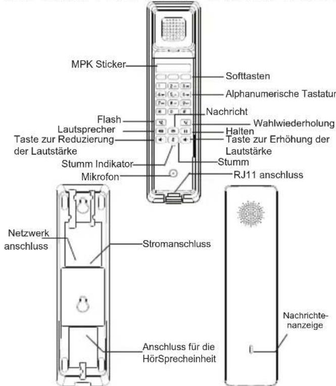 GRANDSTREAM GHP61X - PACKUNGsinHALT: - 7