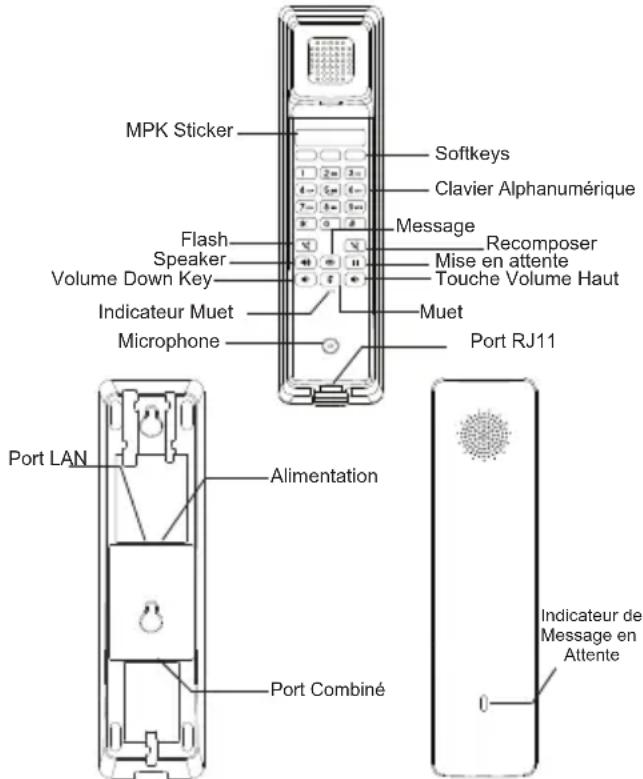 GRANDSTREAM GHP61X - CONTENU DU PAQUET: - 7