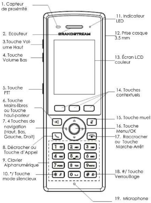 GRANDSTREAM DP735 - DESCRIPTION DU COMBINÉ DP735 - 1