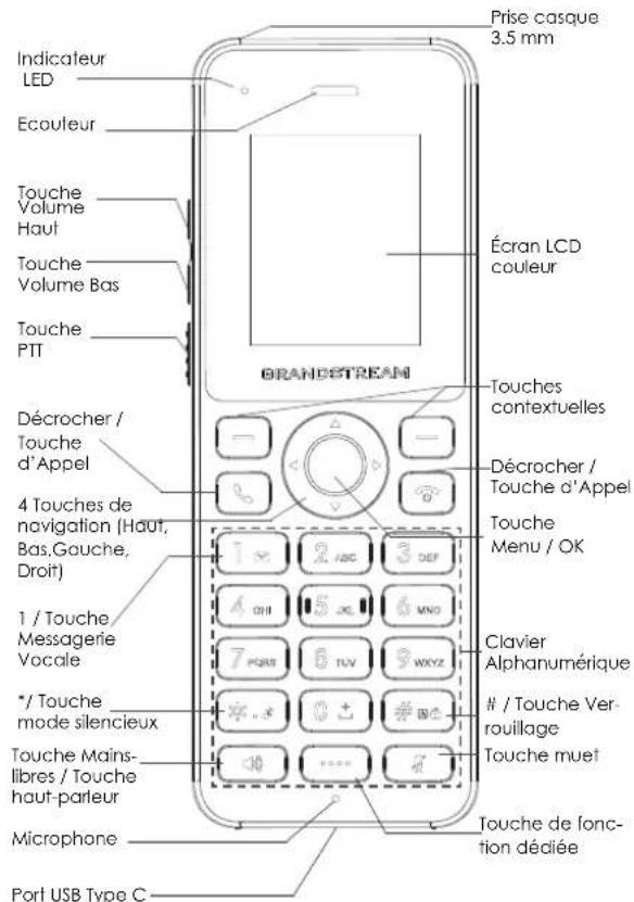 GRANDSTREAM DP725 - CONTENU DE L'EMBALLAGE DP725 - 5