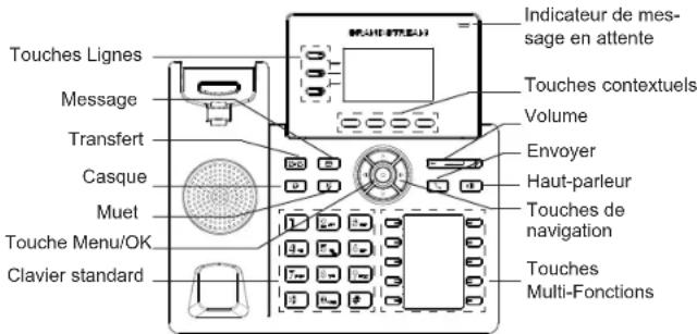 GRANDSTREAM GRP2604 - DESCRIPTION DU TÉLÉPHONE: - 1