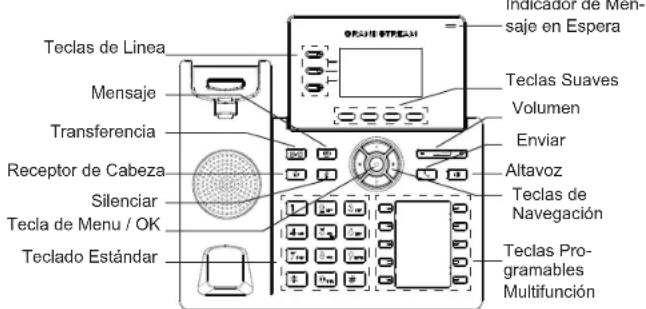 GRANDSTREAM GRP2604 - CONECTANDO EL TELÉFONO: - 1