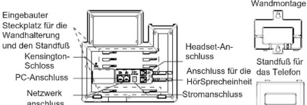 GRANDSTREAM GRP2604 - ÜBBERBLICK: - 2