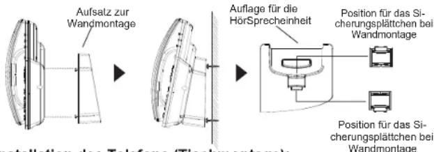GRANDSTREAM GRP2604 - Installation des Telefons (Wandmontage \*nicht im Lieferumfang enthalten): - 1