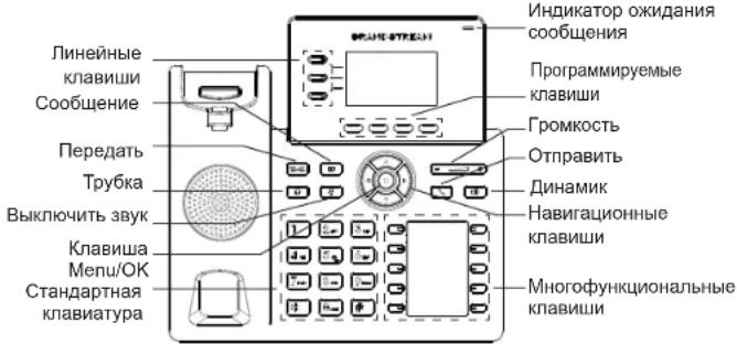 GRANDSTREAM GRP2604 - ПОДКЛЮЧЕНИЕ ТЕЛЕФОНА: - 1
