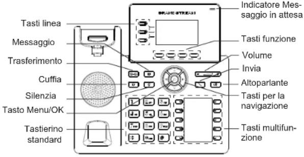 GRANDSTREAM GRP2604 - CONNESSIONE DEL TELEFONO: - 1