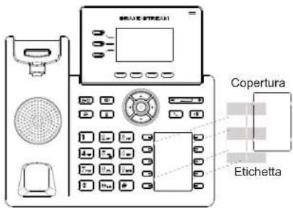 GRANDSTREAM GRP2604 - Installazione etichetta di carta BLF: - 1