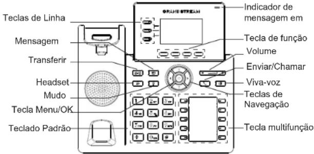 GRANDSTREAM GRP2604 - DESCRIÇÃO DO TELEFONE: - 1