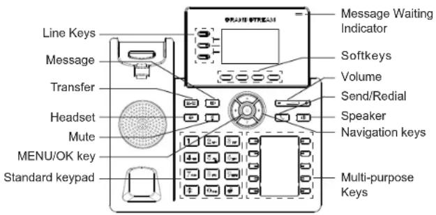 GRANDSTREAM GRP2604 - CONNECTING THE PHONE: - 1