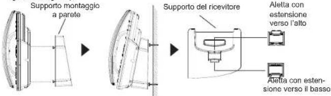 GRANDSTREAM GRP2604 - Installazione del telefono (montaggio a parete \*venduto separata- mente): - 1