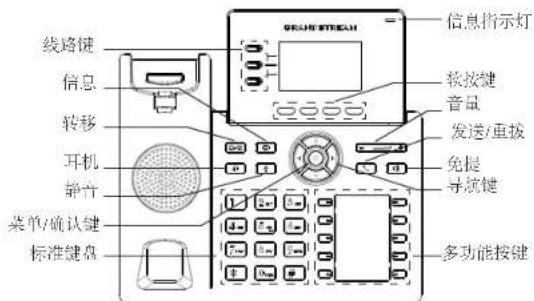 GRANDSTREAM GRP2604 - 产品概览: - 1